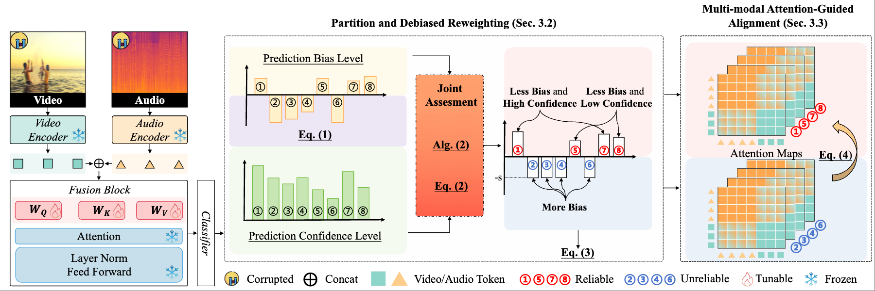 Partition-Then-Adapt: Combating Prediction Bias for Reliable Multi-Modal Test-Time Adaptation